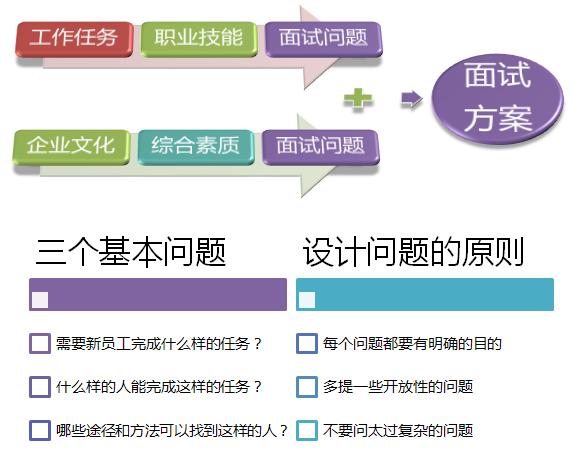 程序员面试